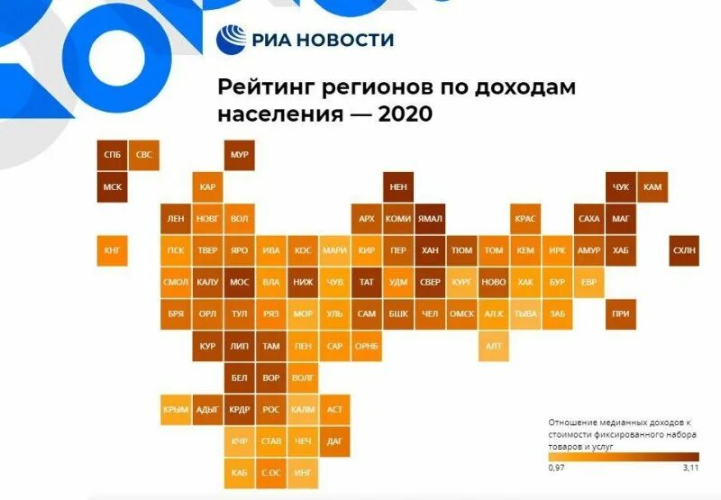 РИА рейтинг. Ежегодный рейтинг РИА новости. Рейтинг Курской области. РИА рейтинг логотип. Рейтинг риа новости