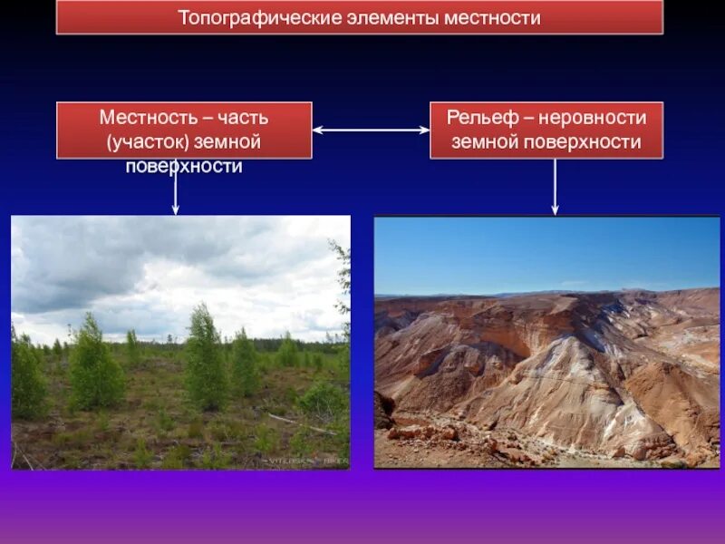 Участок земной поверхности где с наибольшей силой. Типографические элементы местности. Топографические элементы местности. Перечислите топографические элементы местности. Местность рельеф местности топографические элементы местности.