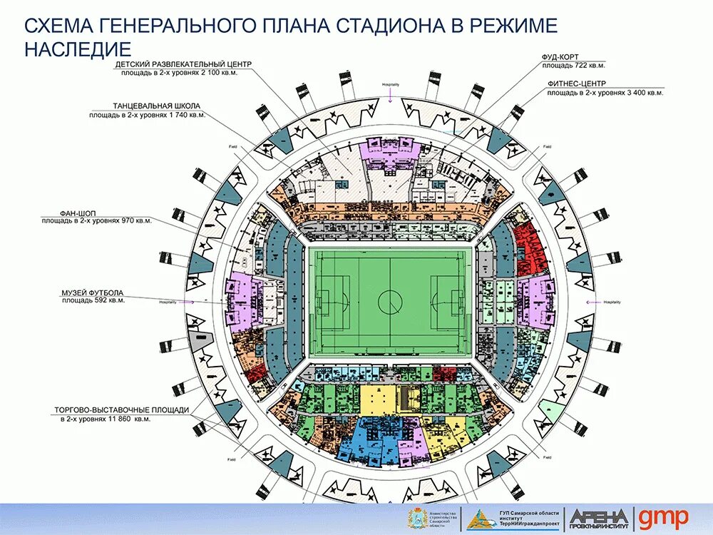 Карта стадиона арена. Самара Арена сектора схема. Стадион Самара Арена сектора. План стадиона Самара Арена. Арена Самара стадион планировка.