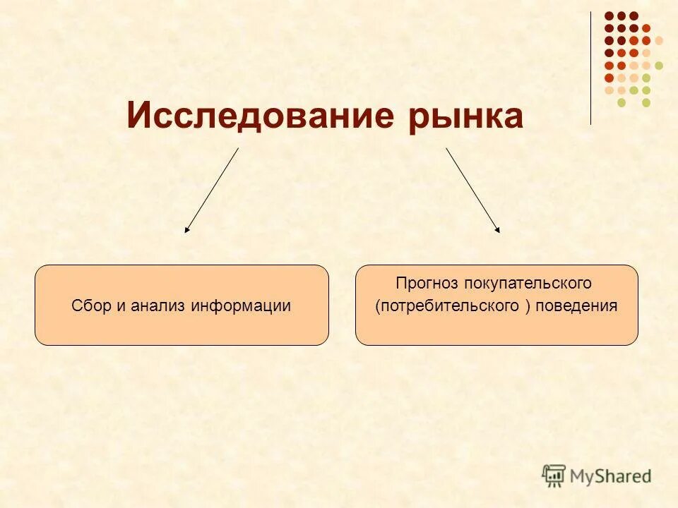 Ожидаю информацию. Ожидаю информацию. Основные понятия web-технологий. Ожидаемый эффект от внедрения. Защита от радиации.