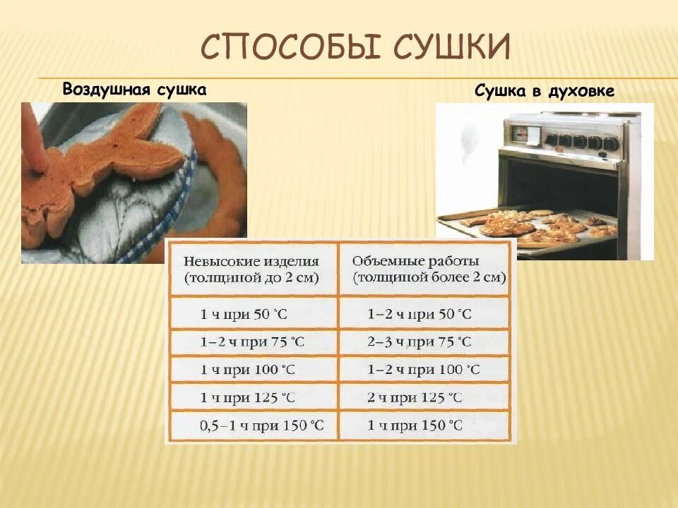 Сколько времени нужно печь. Методы сушки соленого теста. Как сушить соленое тесто в духовке. Сушка в духовке солёное течто. Сушка соленого теста в духовке.