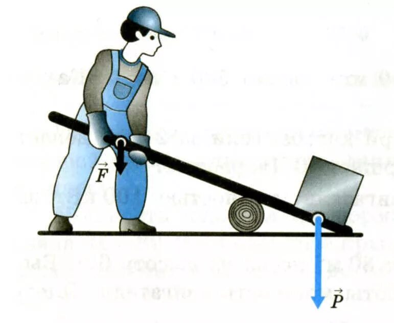 Поднять предмет. Простые механизмы физика 7 класс рычаг. Простейший рычажный механизм. Как работает рычаг физика 7 класс. Рычаг для подъема груза.