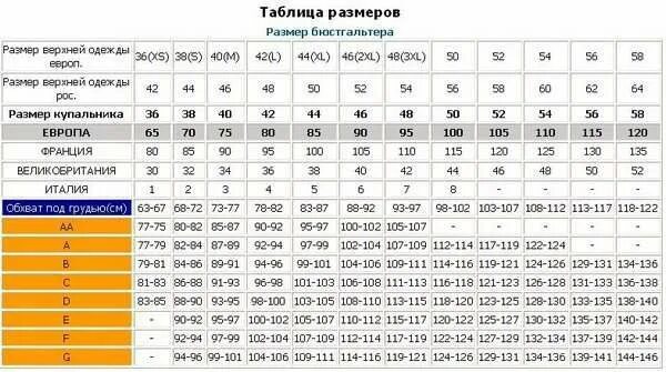 I size c. Таблица размеров бюстгальтеров разных стран. Международные Размеры бюстгальтеров таблица. Размер бюстгальтера таблица соответствия как определить. Размер бюстгальтера таблица 1b.
