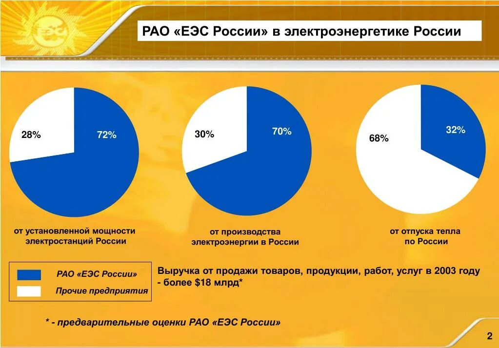 Структура установленной мощности