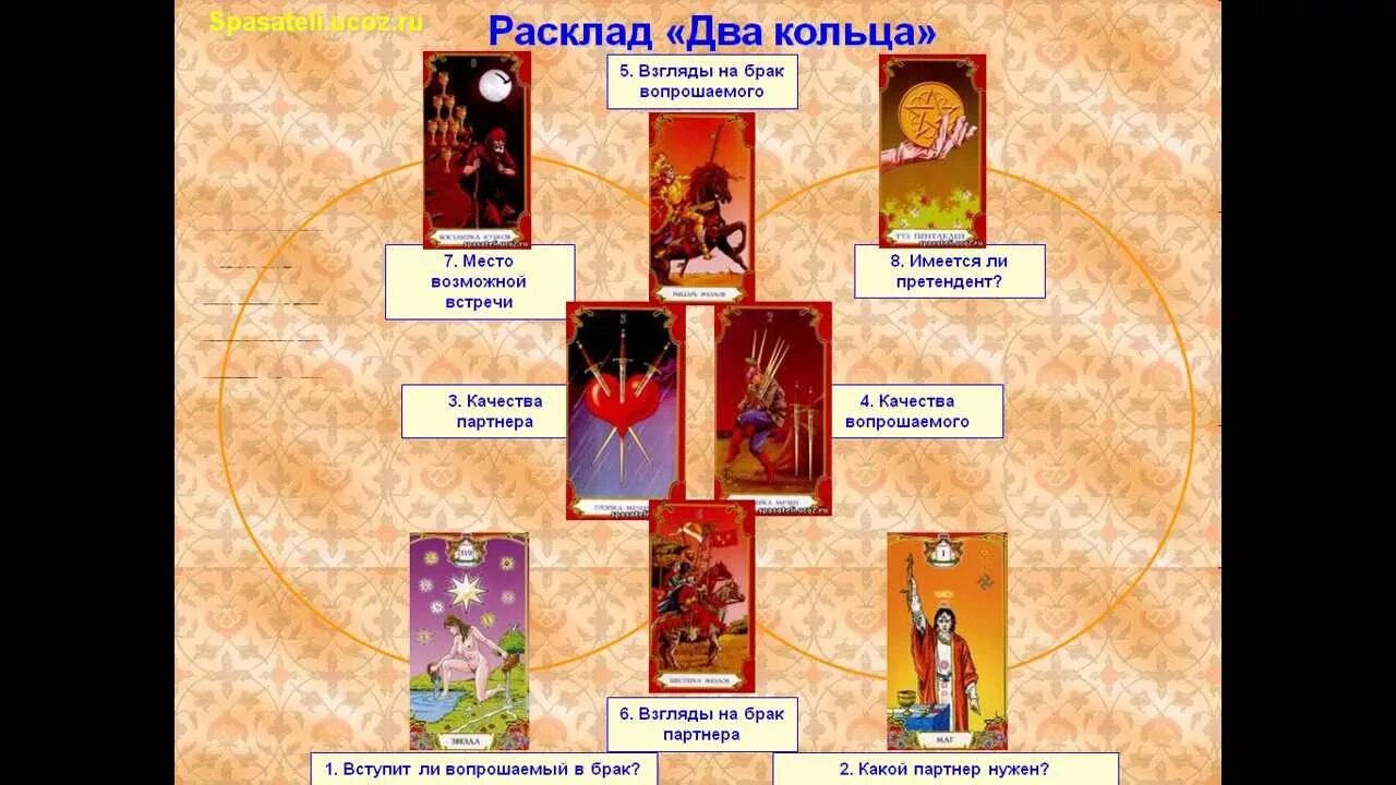 Расклад колесница таро. Расклад на цель. Расклад на брак таро. Луч света таро. Расклад выбор из двух.