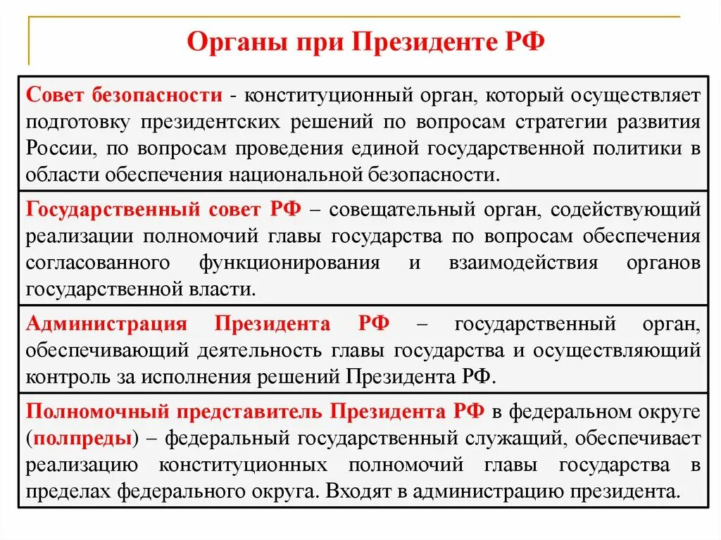 Органы гос власти при Президенте РФ. Органы при Президенте РФ Конституционное право. Органы обеспечивающие деятельность президента РФ. Совещательные органы рф