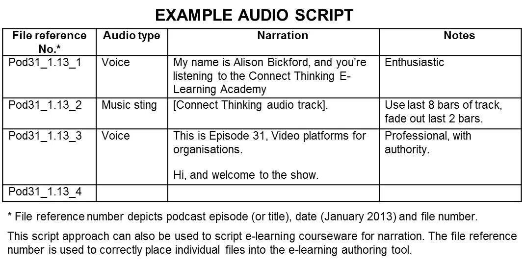 Make script script. Script example. podcast script example. audio script. game script example.