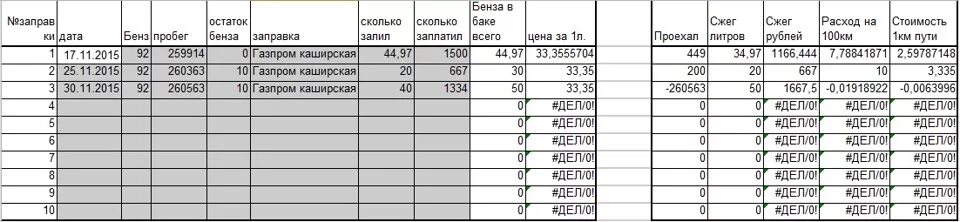 Как посчитать остаток топлива формула. Формула расчета остатка топлива. Формула остатка топлива в баке. Как посчитать остаток в баке.