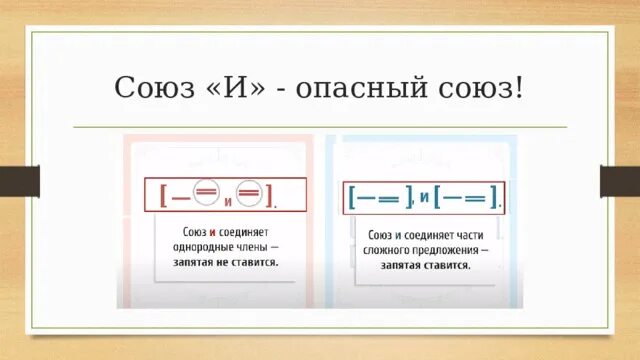 Как отличить сложное предложение от простого с однородными. Отличить сложное предложение от простого с однородными членами. Простые и сложные предложения с однородными членами. Как отличить сложное предложение от простого с однородными 4 класс.