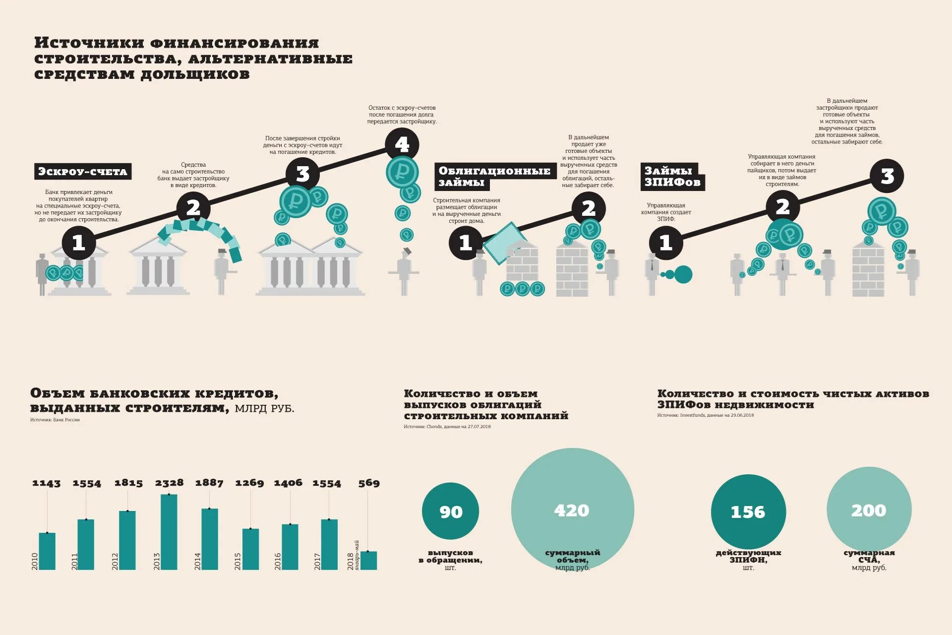 Финансирование города волгограда. Финансирование инфографика. Источники финансирования инфографика. Финансирование спорта. Финансирование проекта картинки.