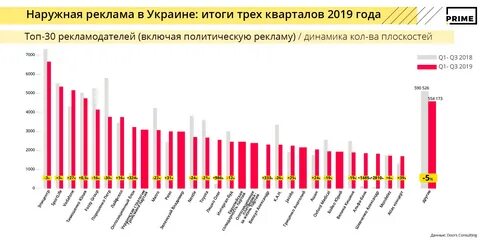 Квартала 2019 года