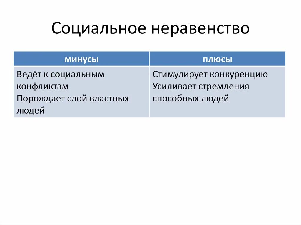 Социальное неравенство является. Социальное неравенство. оциальное неравенство».. социальное неравенство э. социальное неравенство это в обществознании.