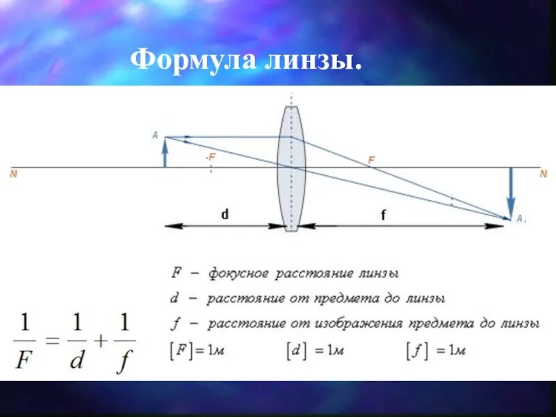 Формула определения фокусного расстояния собирающей линзы. Линза. Фокусное расстояние линзы. Формула линзы. Формула оптической силы собирающей линзы. Формула для определения фокусного расстояния рассеивающей линзы. Формула определения фокусного расстояния линзы