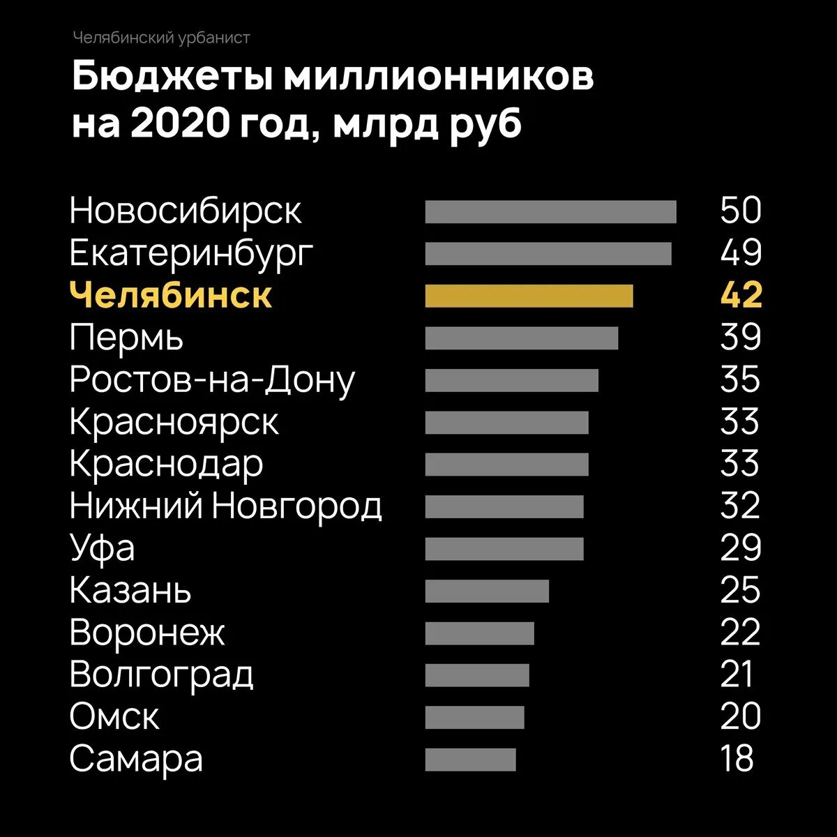 Топ 50 городов россии. Самые богатые города России. Города миллионники России 2020. Список самых богатых городов России. Самые богатые города России 2020.