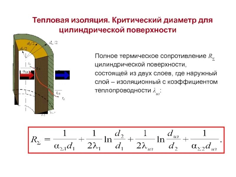 Температура внутренней и наружной поверхности. Критический диаметр теплоизоляции цилиндрической стенки. Тепловая изоляция. Критический диаметр цилиндрической стенки. Расчет теплопроводности изоляции трубопроводов. Критический радиус тепловой изоляции цилиндрической стенки.