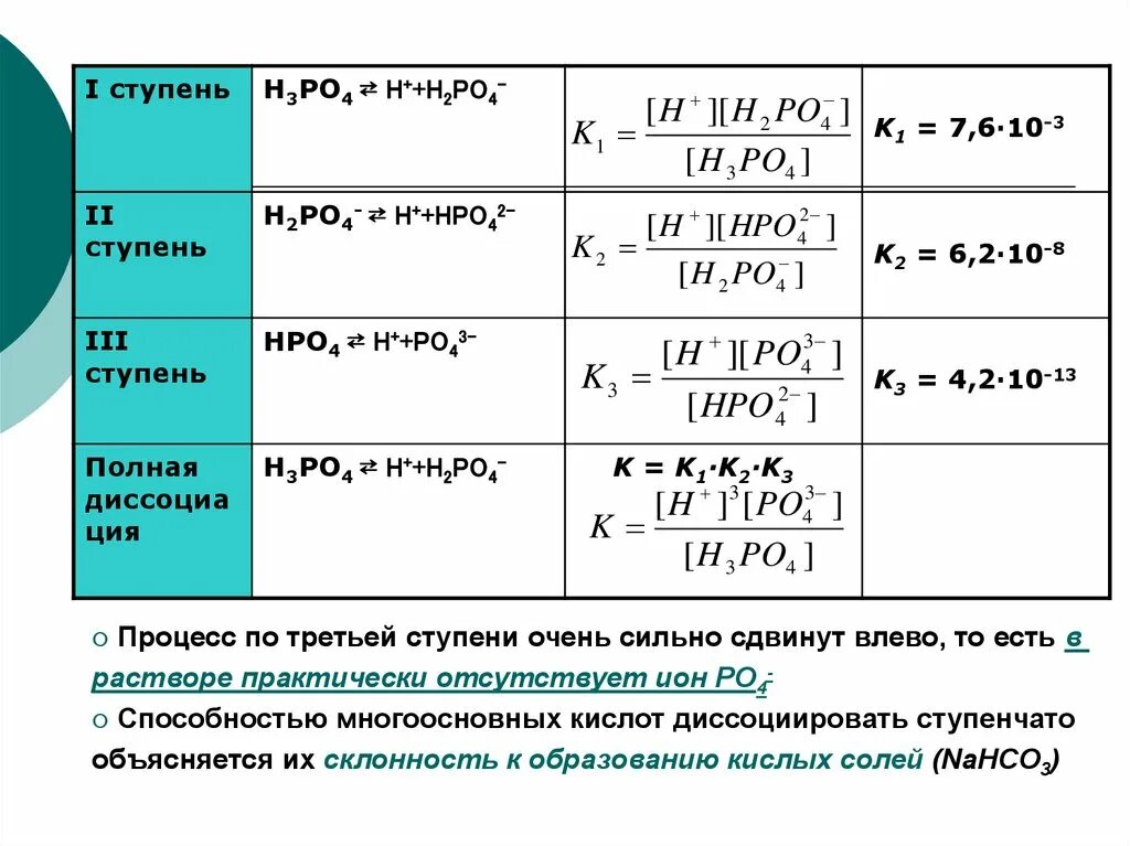 Константа диссоциации 3 ступени. Константа диссоциации 2 ступени. Константа гидролиза таблица. Константа диссоциации гидролиза.