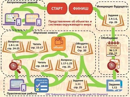 Уроки карт