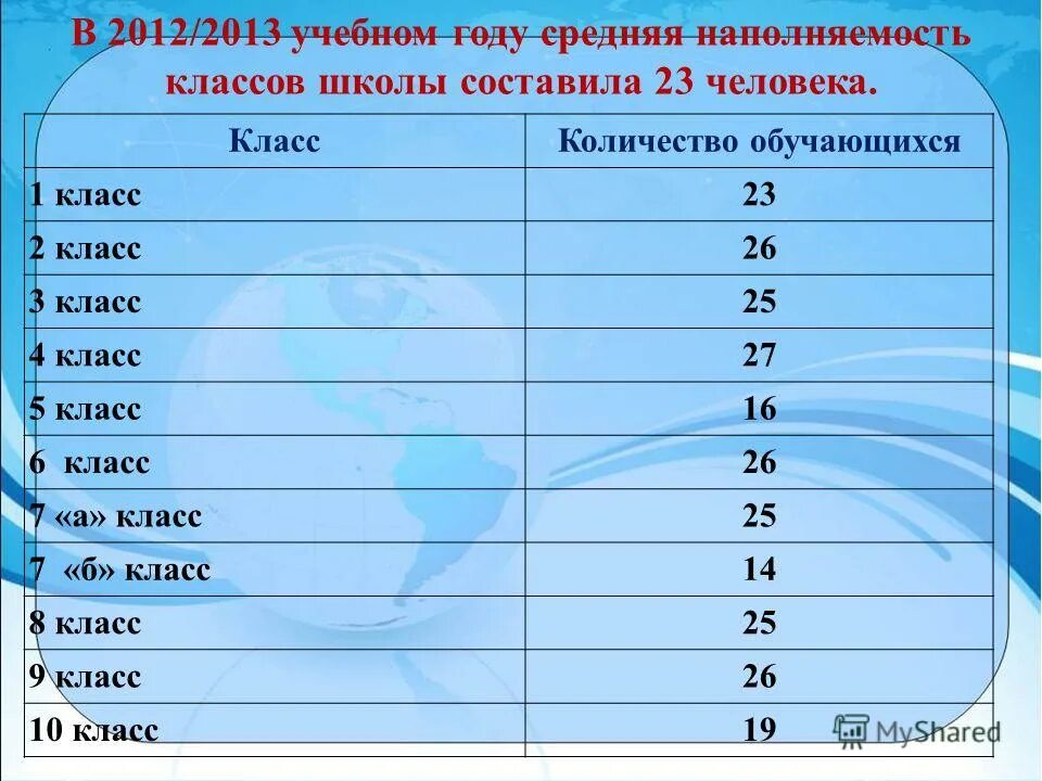 4 класс сколько лет детям. Сколько классов в школе. Количество классов в школе. Объем класса в школе. Средняя школа сколько классов.