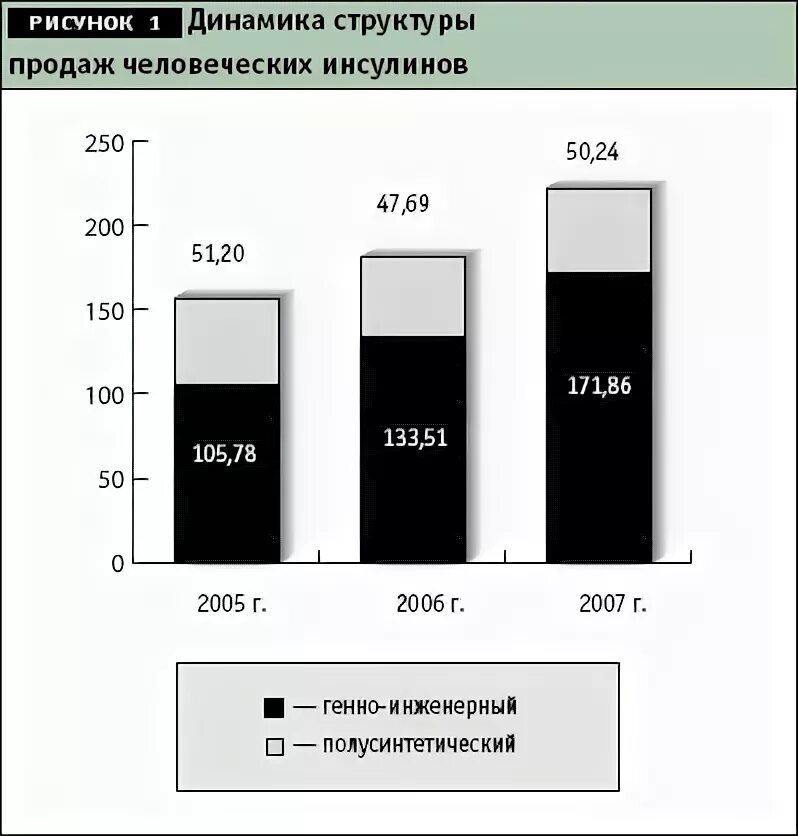 Структура внешней торговли россии. Анализ динамики структуры собственного капитала предприятия. 2 2 динамика и структура. Анализ состава и структуры собственного капитала таблица. Пиво нижнего ценового сегмента.