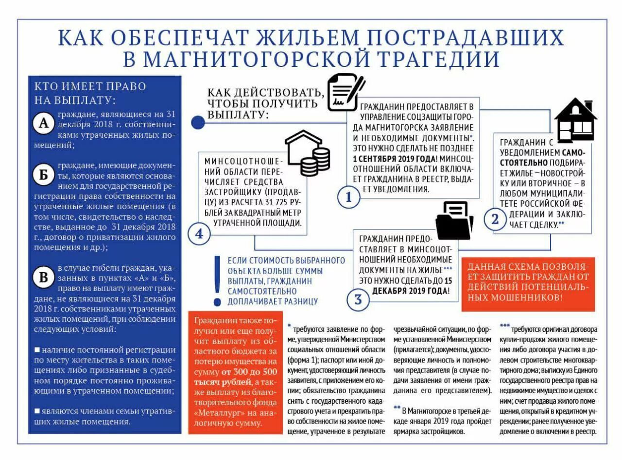 Компенсация за утраченное жилье. Компенсация за утраченное жильё в Мариуполе. Утрата жилого помещения. Потерять жильё.