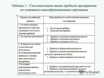 Таблица соответствия видов доходов