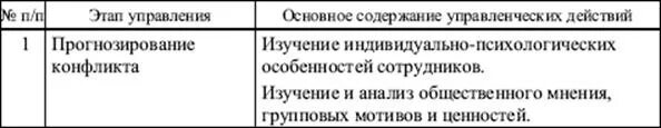 Положительные и отрицательные качества базарова - Вопросы и ответы