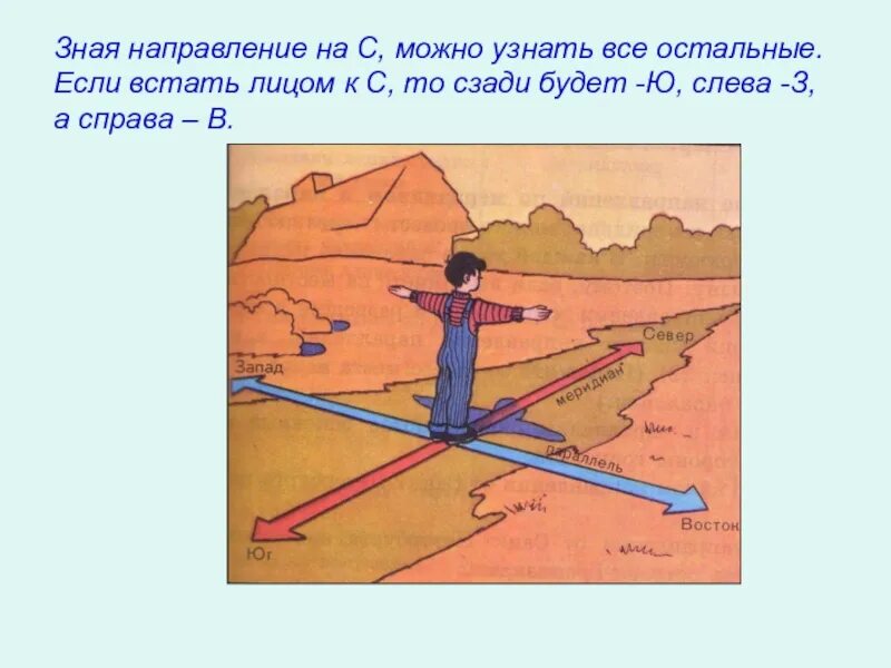 Если вечером встать лицом к солнцу. Если встать лицом к востоку. Если встать лицом к северу. Если встать лицом к Восток то. Если встать лицом.