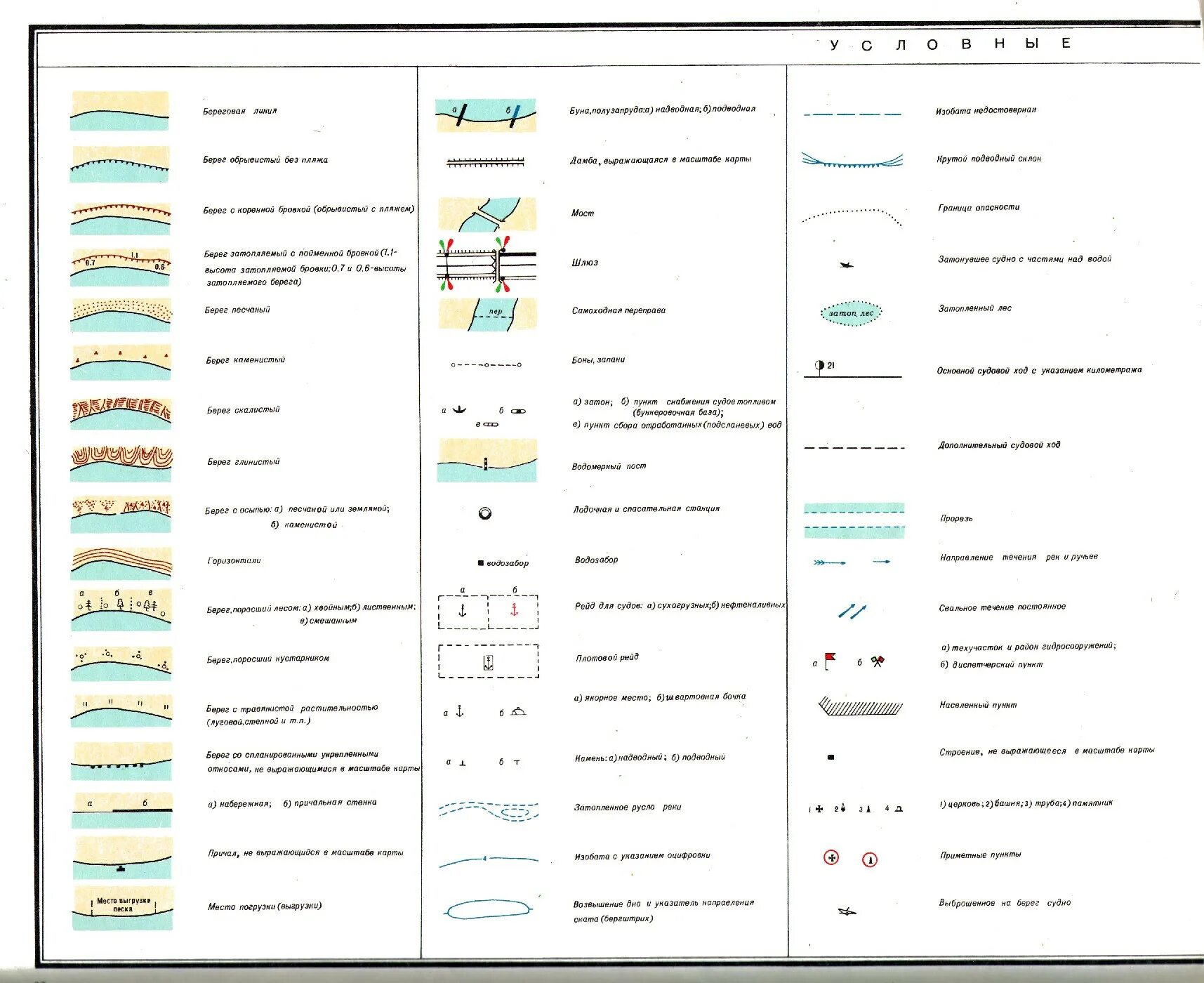 Условные знаки океан. Речная лоция условные обозначения. Лоцманские речные обозначения карты. Условные обозначения на лоцманских картах. Обозначение глубины реки на топографической карте.