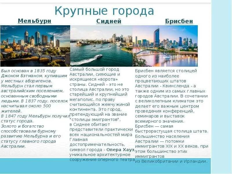 Столица Австралии и крупные города на карте. Крупнейшие города Австралии. Крупные города Австралии список. Три крупнейших города Австралии.