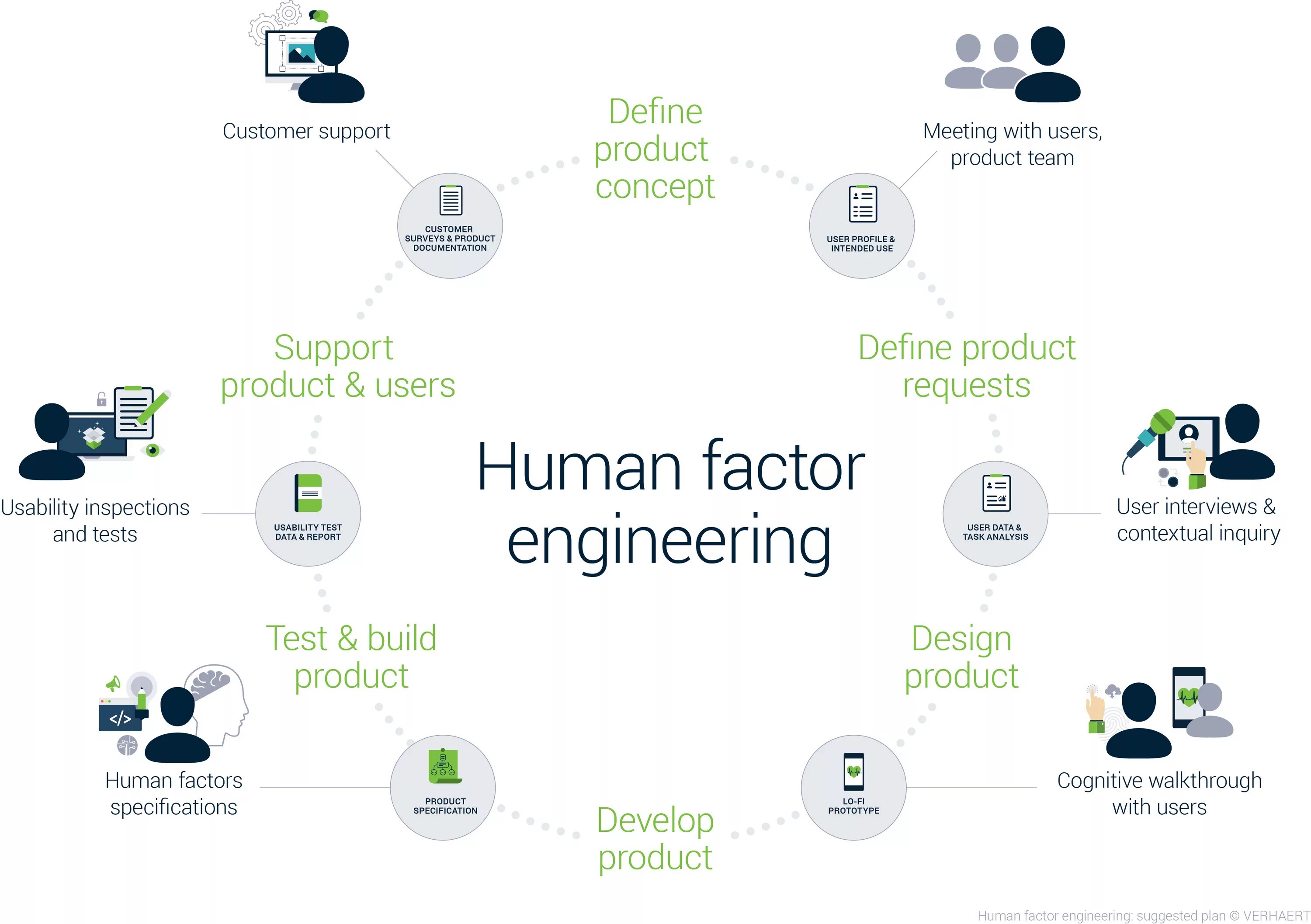 Factor engineering. Human factors engineering. модель shell человеческий фактор. the human factor. human factor in aviation.