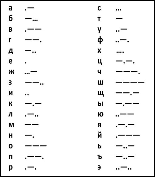 Азбука морзе перевести на русский. Алфавит Морзе Азбука Морзе. Азбука Морзе алфавит выучить. Азбука Морзе алфавит таблица. Азбука Морзе учить с нуля самостоятельно.