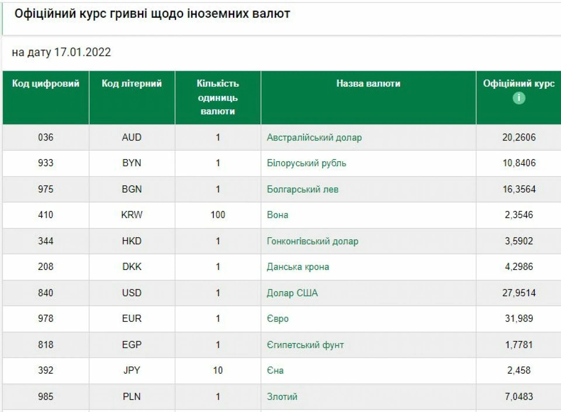 Долар на беларускія сегодня. Долар на беларускія сегодня. Долар на беларускія сегодня. Доллар к рублю. Валюта рубль.