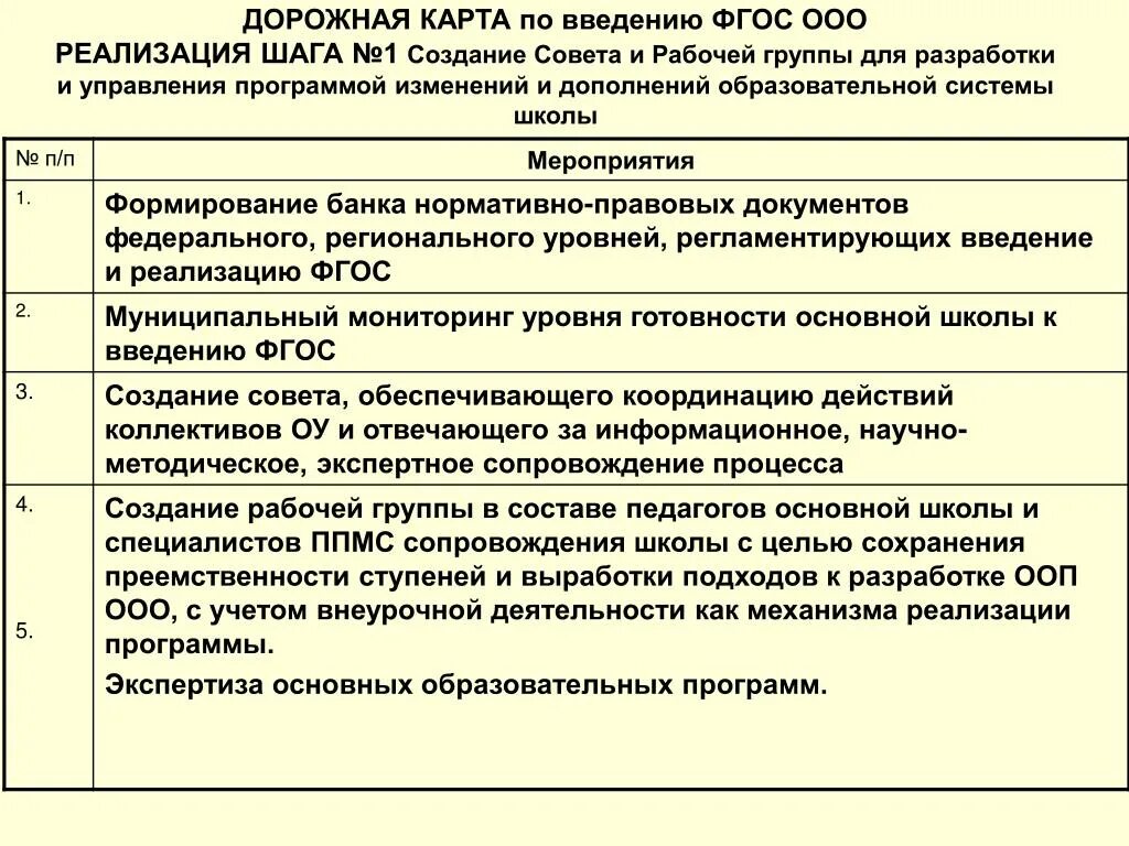 Дорожная карта по введению советников по воспитанию. Дорожная карта о введении фгос. Дорожная карта проекта. Дорожная карта по фгос 2022. Дорожная карта по введению обзр.