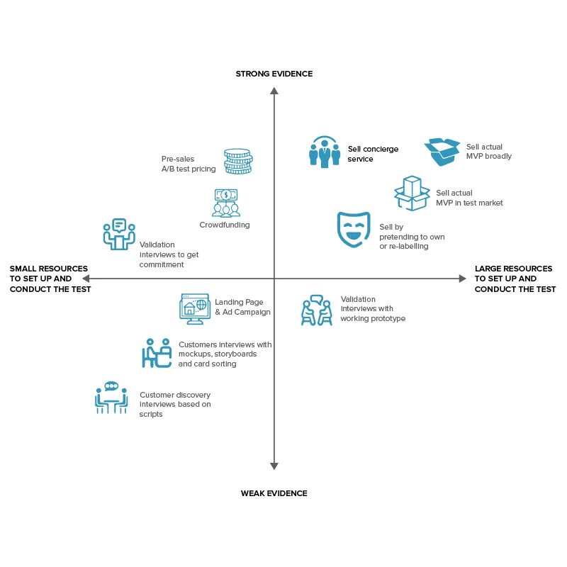 Mvp бот. Тестирование продукта mvp. mvp анализ. стратегия mvp это. mvp инфографика.