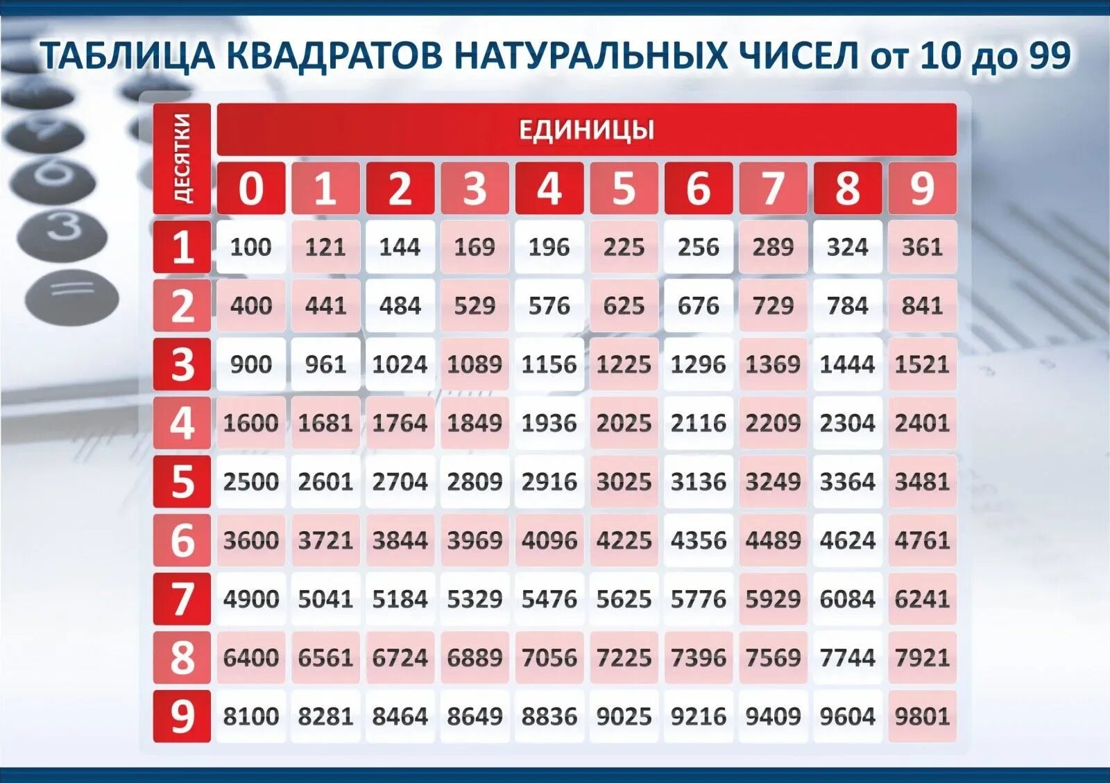 Стенд "Таблица квадратов натуральных чисел" арт. ШК-1302 купить по цене от 1370 