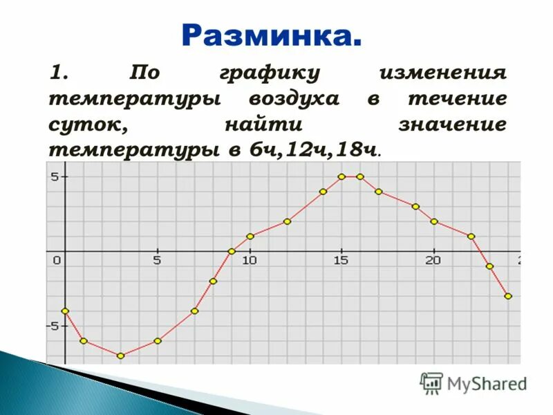 температура в течении суток. изменение температуры в течение года. линейная диаграмма температура. изменение температуры в течение суток. изменения температуры в течении суток.
