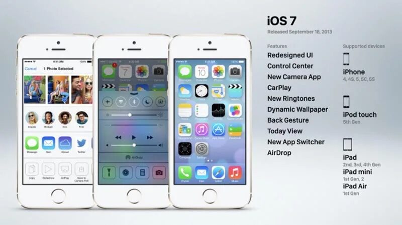 Iphone se какая версия ios. Какая система у айфона. iphone os 1 системные требования. айфон 14 сколько версия. iphone (первого поколения) [править  править код].