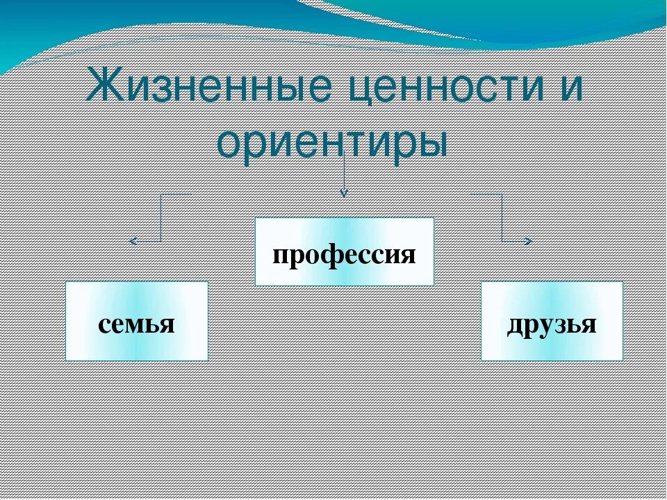 Жизненные ценности и ориентиры. «Жизненные ориентиры» и «жизненные ценности».. Жизненные ориентиры примеры. Жизненные ценности это. Жизненные ценности носов