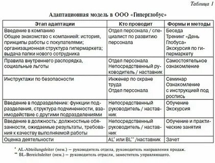План адаптации в компании