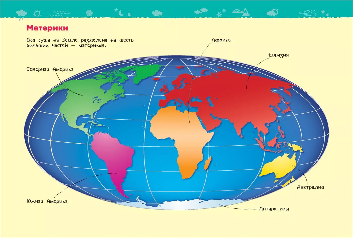Планета земля сколько континентов. Материки на глобусе. Название материков. Континенты земли для детей. Названия континентов.