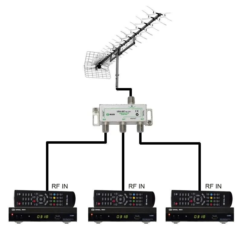 Как подключить 2 приставки к одной антенне цифрового ТВ. Схема делителя ТВ сигнала на 2 телевизора. Подключение антенны т2. Схема подключения антенны т2.