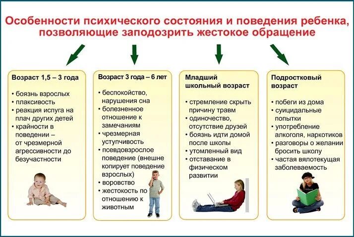 Какое может быть поведение ребенка. Профилактика жестокого обращения с детьми. особенности поведения ребенка подвергшегося жестокому обращению. особенности поведения младенца. дети подвергшиеся жестокому обращению.