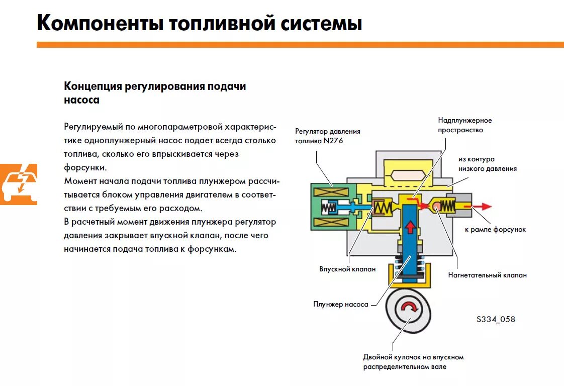 Распиновка регулятора давления топлива. Клапан регулятор давления n276. Датчик давления топлива на топливной рампе. Схема подключения универсального регулятора давления топлива.