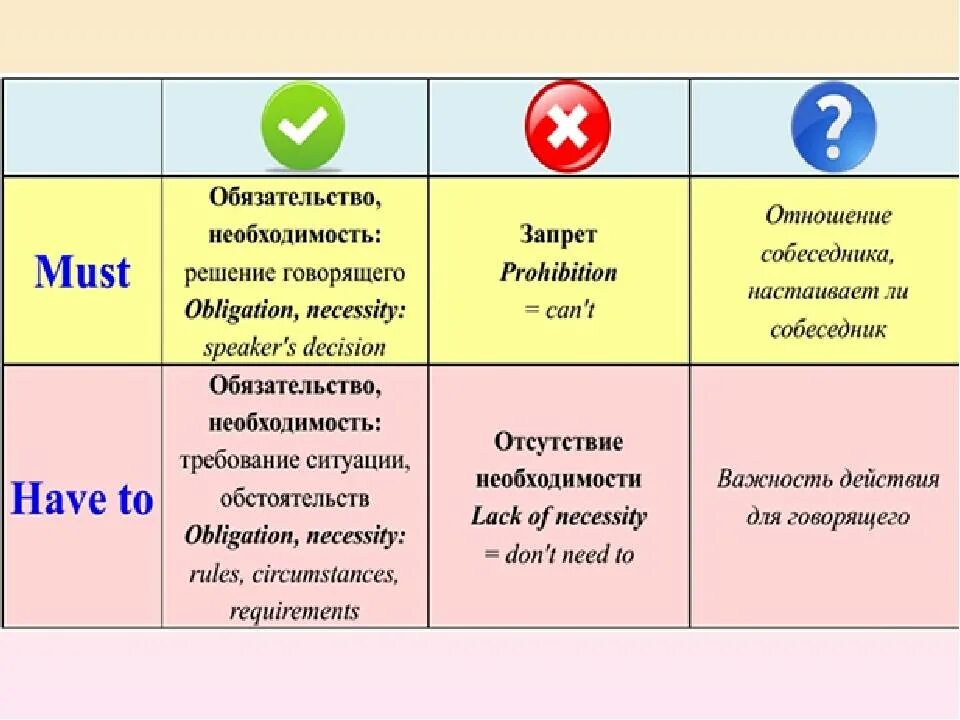 Have to has to must wordwall. Глагол have to и must в английском языке. Модальные глаголы must и have to в английском языке. Must have to правило. Модальные глаголы в английском must have to.