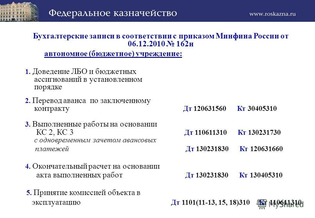 Акты минфина рф. 162н инструкция по бюджетному учету. Нормативными правовыми актами Министерства финансов РФ. Инструкци162н.