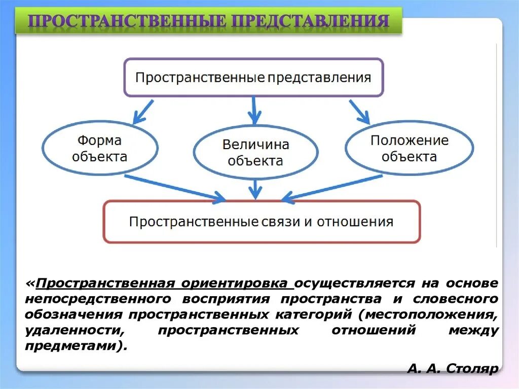 Восприятие пространственных отношений