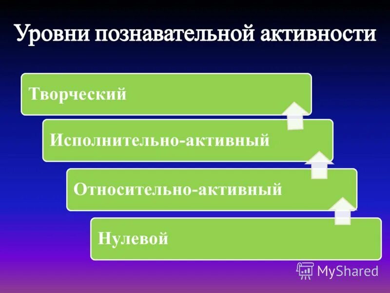 Уровни познавательной активности. Уровни развития познавательной деятельности. Показатели познавательной активности учащихся. 3 познавательных уровня. Три уровня познавательной деятельности.