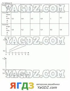 Учебник по физике 7 класс пурышева ответы