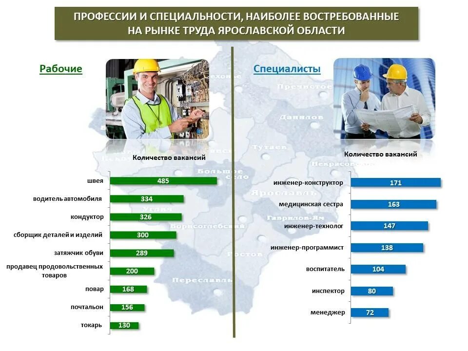 Востребованные специальности. Востребованные профессии. Самые востребованные профессии на рынке труда. Самые востребованные профессии в Ярославской области.