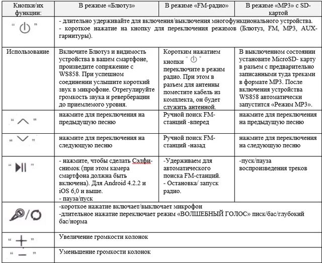 Микрофон ws 858 инструкция на русском языке. Микрофон wster ws 858 инструкция. Микрофон handheld ktv ws-858 инструкция. Караоке микрофон инструкция. Микрофон ws-858 инструкция.